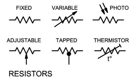 thermistor symbol|Understanding the Thermistor Schematic Symbol: A Guide.